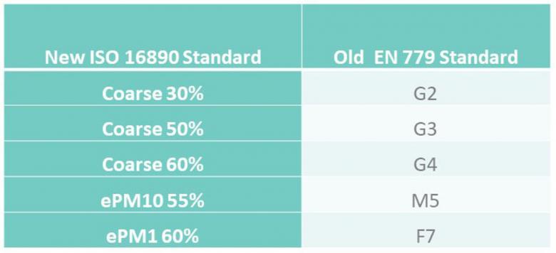 standaard filters en pollenfilters